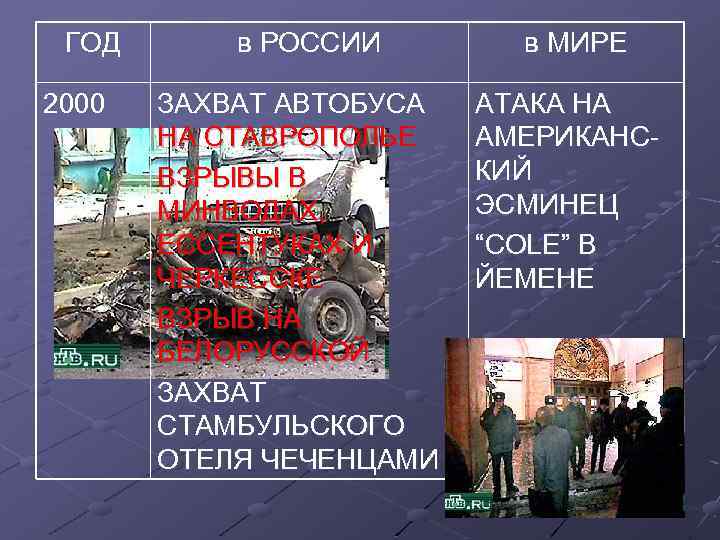 ГОД 2000 в РОССИИ ЗАХВАТ АВТОБУСА НА СТАВРОПОЛЬЕ ВЗРЫВЫ В МИНВОДАХ, ЕССЕНТУКАХ И ЧЕРКЕССКЕ