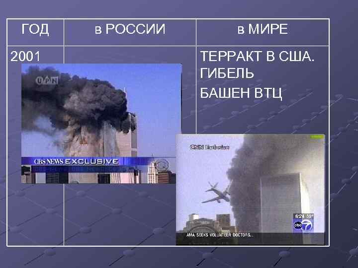 ГОД 2001 в РОССИИ в МИРЕ ТЕРРАКТ В США. ГИБЕЛЬ БАШЕН ВТЦ 