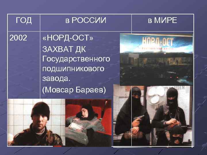 ГОД 2002 в РОССИИ «НОРД-ОСТ» ЗАХВАТ ДК Государственного подшипникового завода. (Мовсар Бараев) в МИРЕ