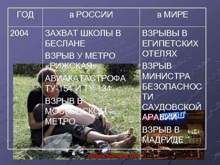 ГОД 2004 в РОССИИ ЗАХВАТ ШКОЛЫ В БЕСЛАНЕ ВЗРЫВ У МЕТРО «РИЖСКАЯ» АВИАКАТАСТРОФА ТУ-154