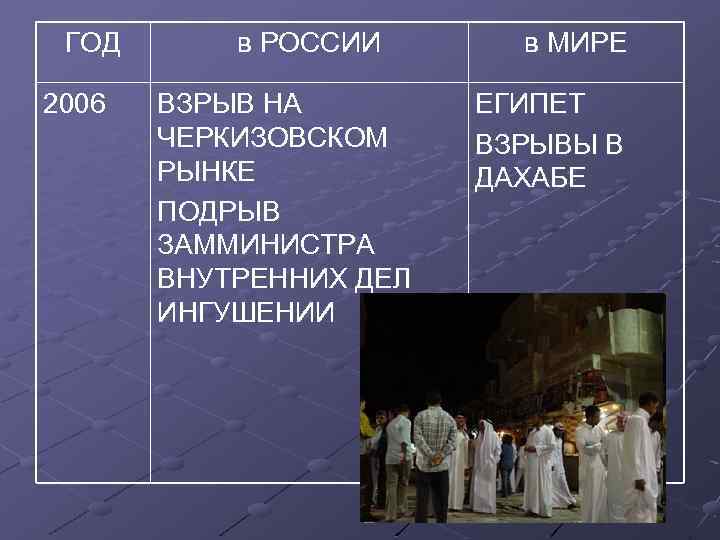 ГОД 2006 в РОССИИ ВЗРЫВ НА ЧЕРКИЗОВСКОМ РЫНКЕ ПОДРЫВ ЗАММИНИСТРА ВНУТРЕННИХ ДЕЛ ИНГУШЕНИИ в