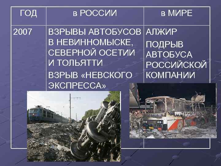 ГОД 2007 в РОССИИ в МИРЕ ВЗРЫВЫ АВТОБУСОВ В НЕВИННОМЫСКЕ, СЕВЕРНОЙ ОСЕТИИ И ТОЛЬЯТТИ