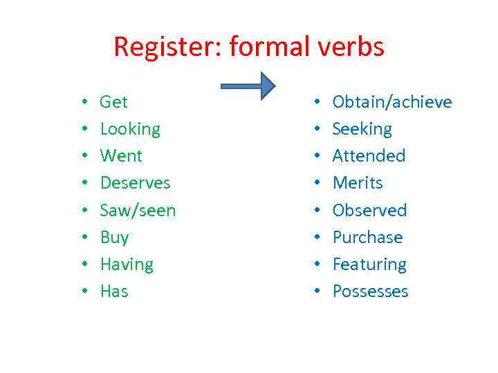 Register: formal verbs • • Get Looking Went Deserves Saw/seen Buy Having Has •