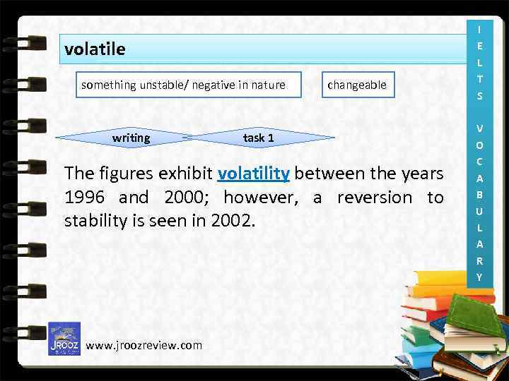 volatile something unstable/ negative in nature writing changeable task 1 The figures exhibit volatility