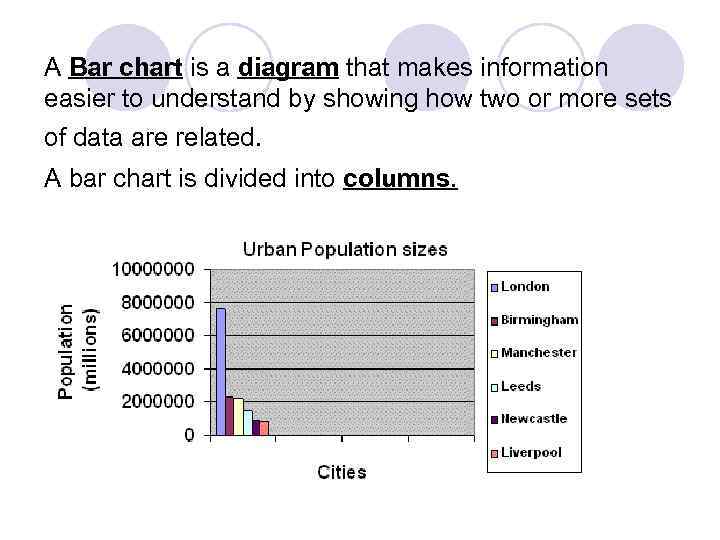 A Bar chart is a diagram that makes information easier to understand by showing