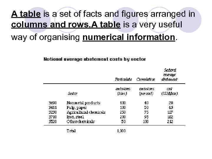 A table is a set of facts and figures arranged in columns and rows.