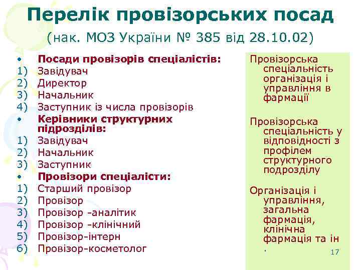 Перелік провізорських посад (нак. МОЗ України № 385 від 28. 10. 02) • 1)