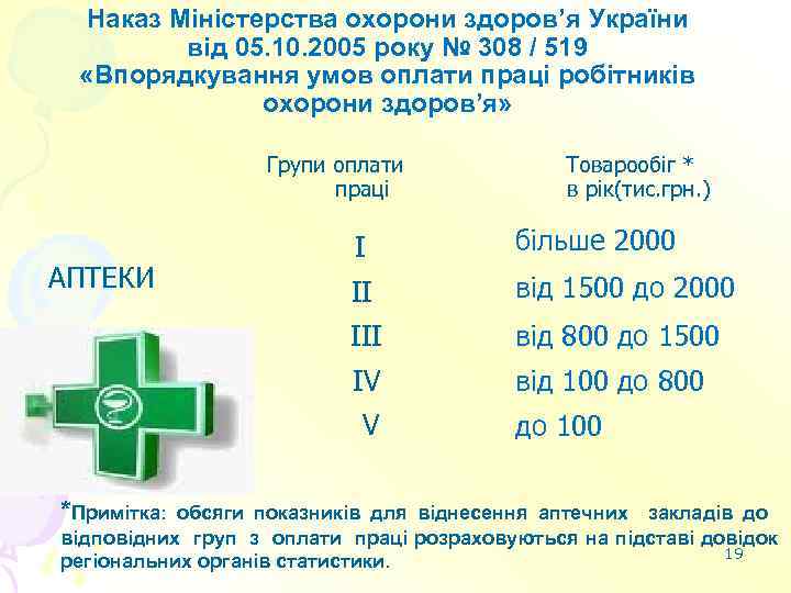 Наказ Міністерства охорони здоров’я України від 05. 10. 2005 року № 308 / 519