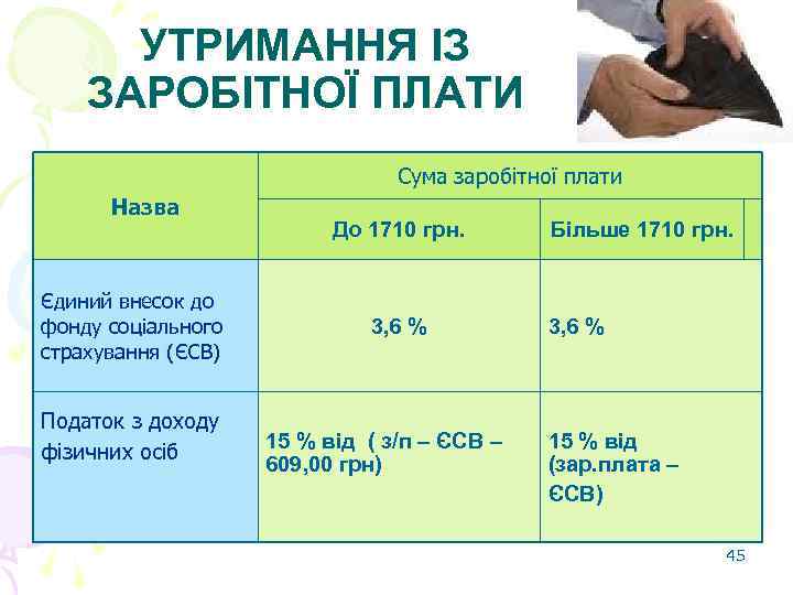 УТРИМАННЯ ІЗ ЗАРОБІТНОЇ ПЛАТИ Сума заробітної плати Назва Єдиний внесок до фонду соціального страхування