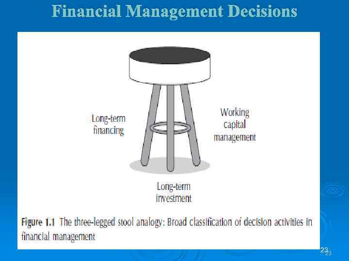Financial Management Decisions 23 23 