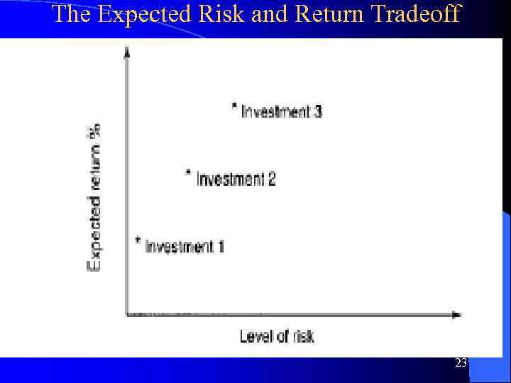 The Expected Risk and Return Tradeoff 23 