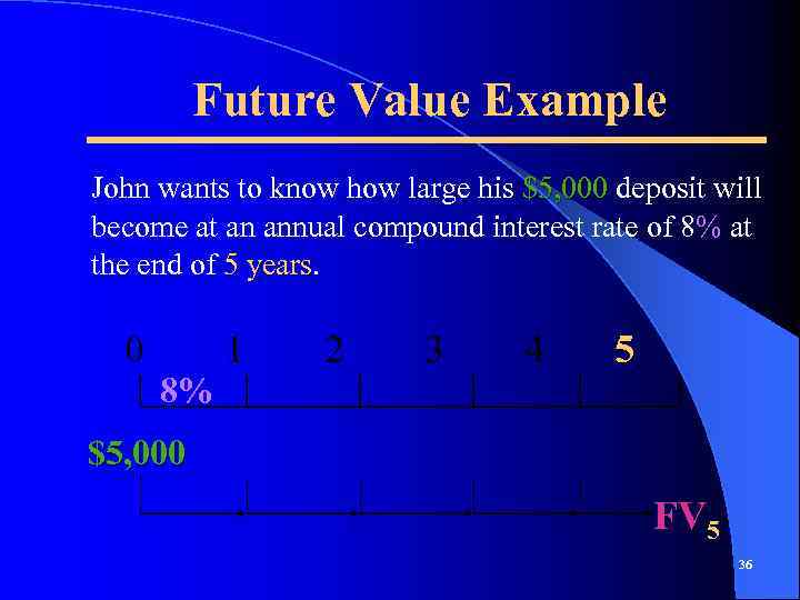 Future Value Example John wants to know how large his $5, 000 deposit will
