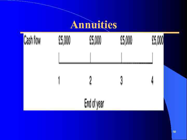 Annuities 50 