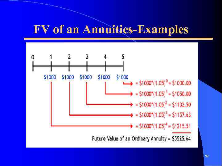 FV of an Annuities-Examples 52 