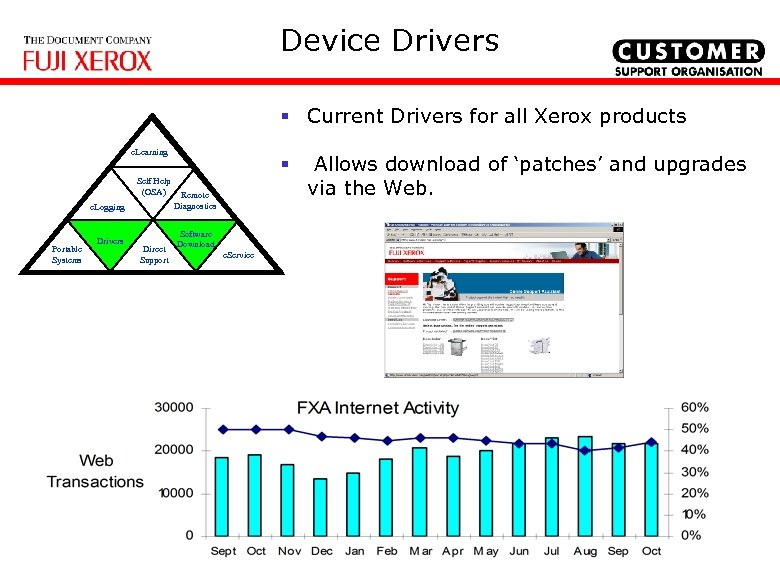 Device Drivers § Current Drivers for all Xerox products e. Learning Self Help (OSA)