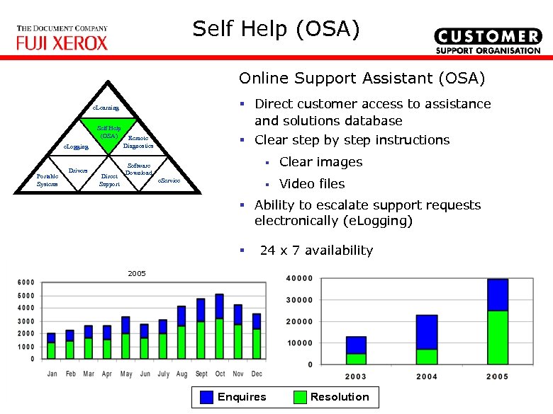 Self Help (OSA) Online Support Assistant (OSA) § Direct customer access to assistance and