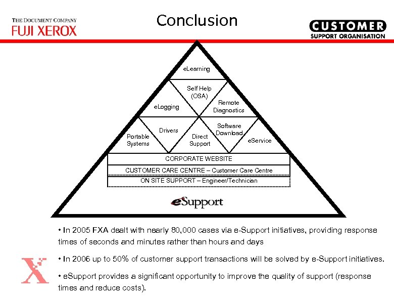 Conclusion e. Learning Self Help (OSA) e. Logging Portable Systems Remote Diagnostics Drivers Software