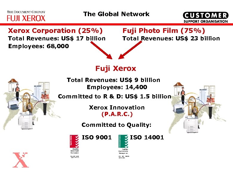 The Global Network Xerox Corporation (25%) Fuji Photo Film (75%) Total Revenues: US$ 17