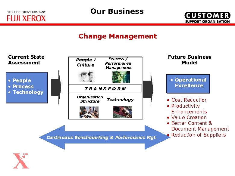 Our Business Change Management Current State Assessment • People • Process • Technology People