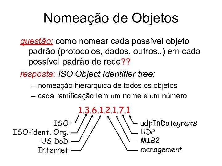Nomeação de Objetos questão: como nomear cada possível objeto padrão (protocolos, dados, outros. .