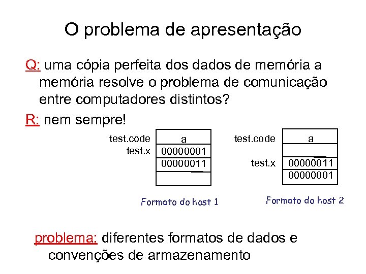 O problema de apresentação Q: uma cópia perfeita dos dados de memória a memória