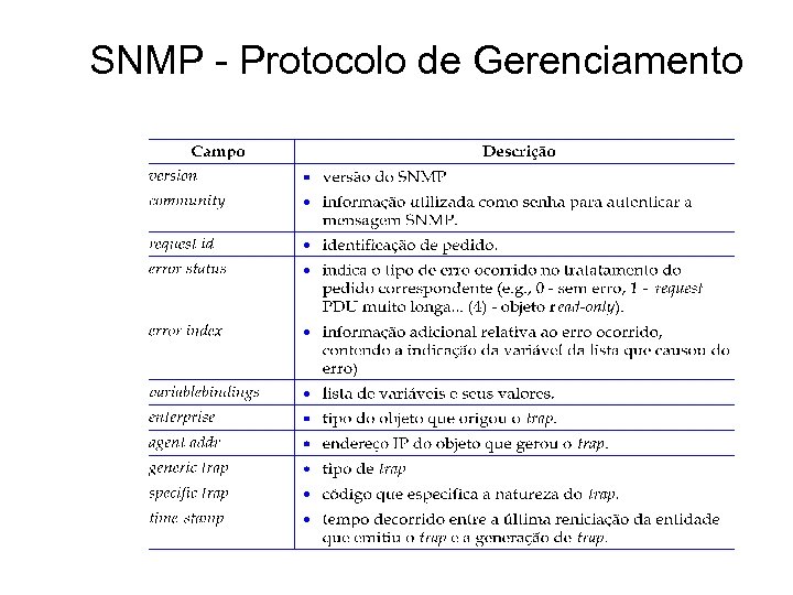 SNMP - Protocolo de Gerenciamento 