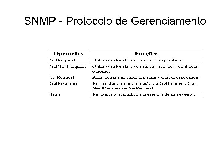 SNMP - Protocolo de Gerenciamento 