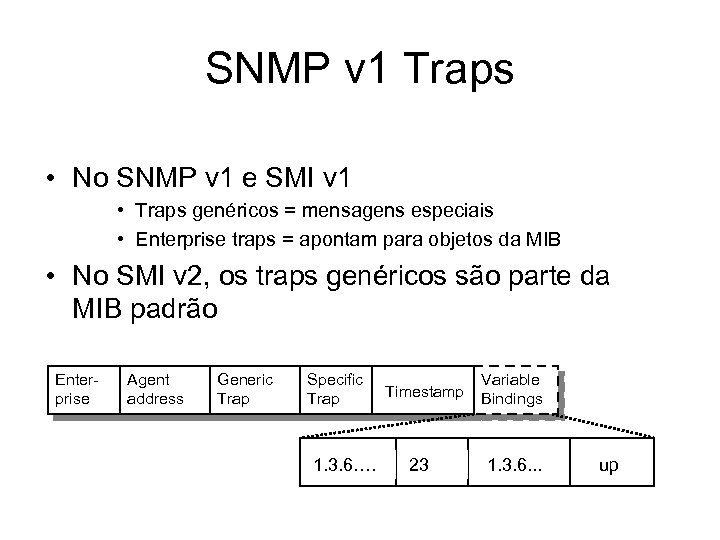 SNMP v 1 Traps • No SNMP v 1 e SMI v 1 •