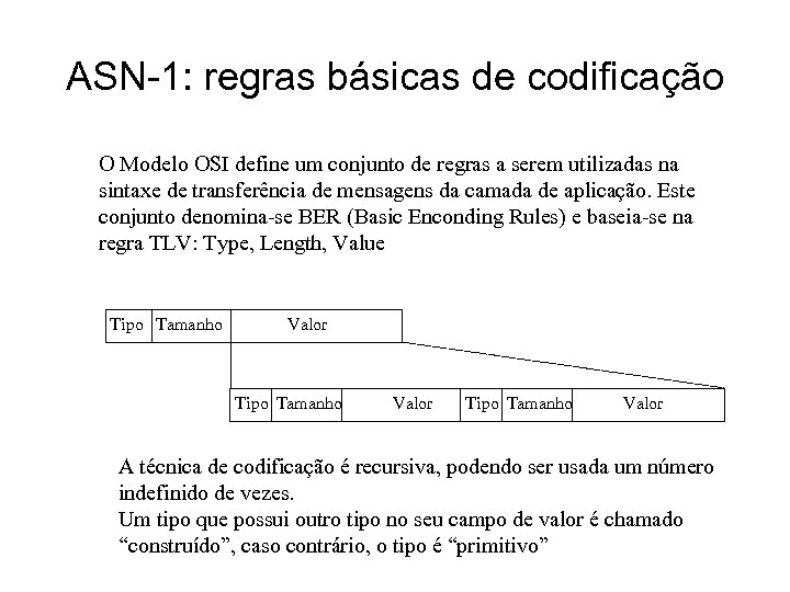 ASN-1: regras básicas de codificação O Modelo OSI define um conjunto de regras a
