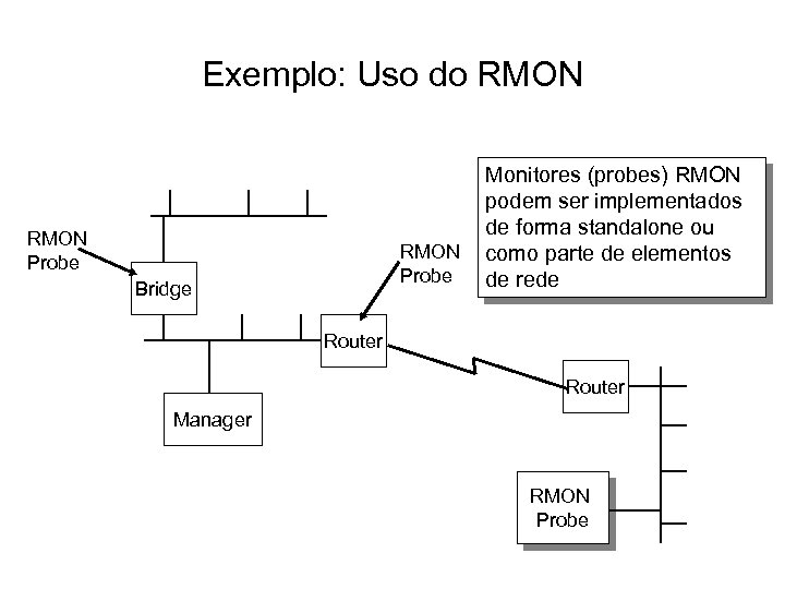 Exemplo: Uso do RMON Probe Bridge Monitores (probes) RMON podem ser implementados de forma