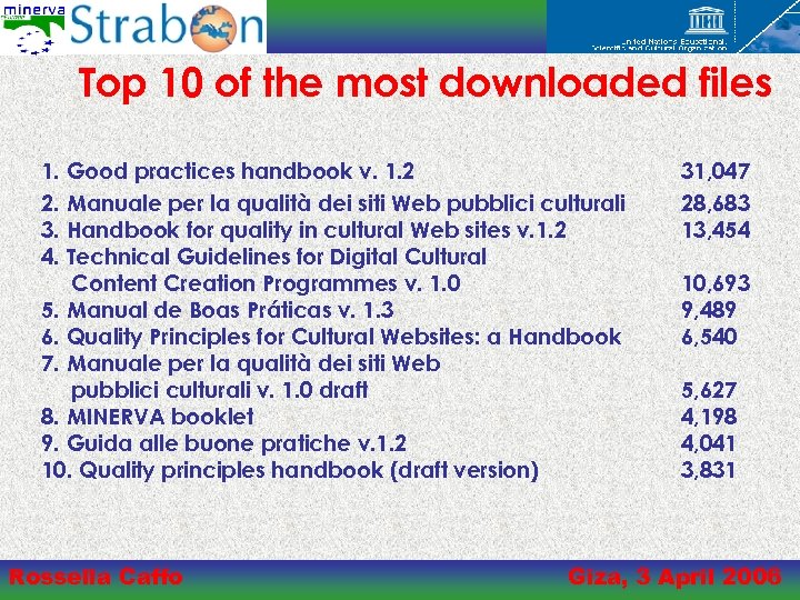 Top 10 of the most downloaded files 1. Good practices handbook v. 1. 2