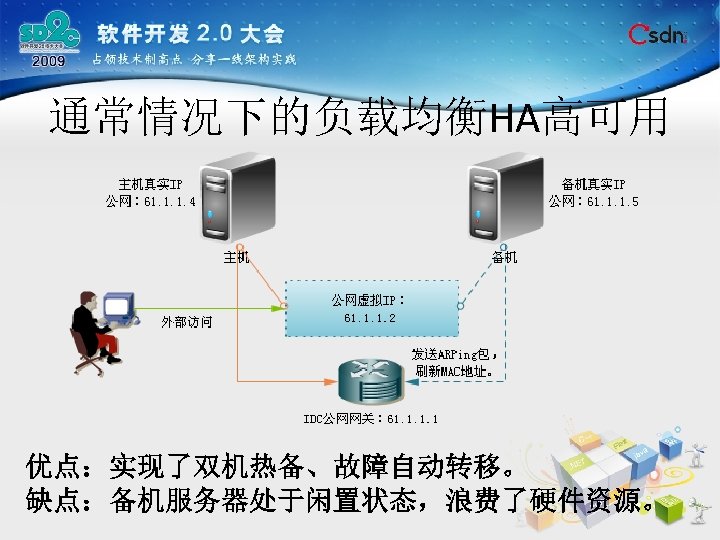 通常情况下的负载均衡HA高可用 优点：实现了双机热备、故障自动转移。 缺点：备机服务器处于闲置状态，浪费了硬件资源。 