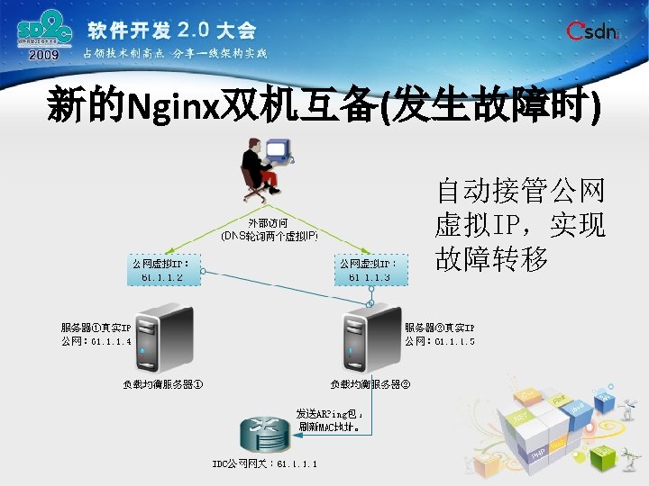 新的Nginx双机互备(发生故障时) 自动接管公网 虚拟IP，实现 故障转移 