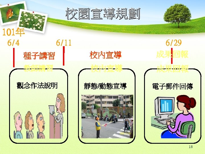 校園宣導規劃 101年 6/4 6/11 種子講習 校內宣導 6/29 成果回報 教師講習 校內宣導 成果回報 觀念作法說明 靜態/動態宣導 電子郵件回傳