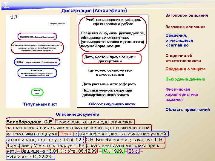 ∑ Диссертация (Автореферат) Учебное заведение и кафедра, где выполнена работа Сведения о научном руководителе,