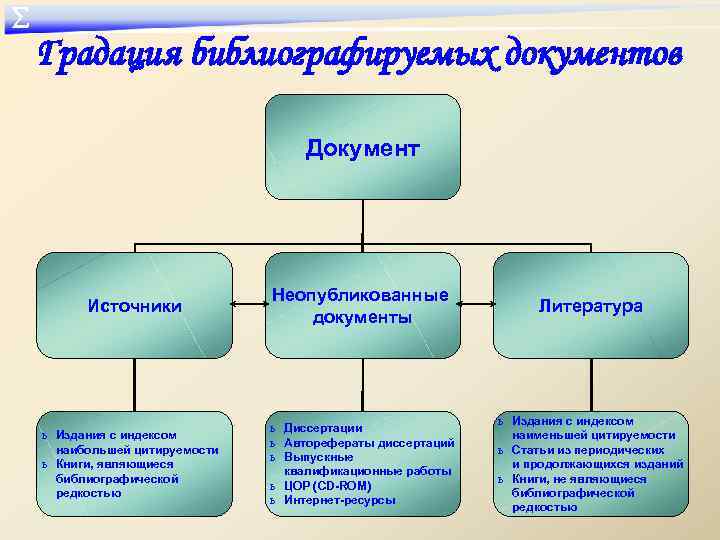 Источники документов. Источники документы. Неопубликованные источники информации. Классификация неопубликованных источников. Типология неопубликованных документов.