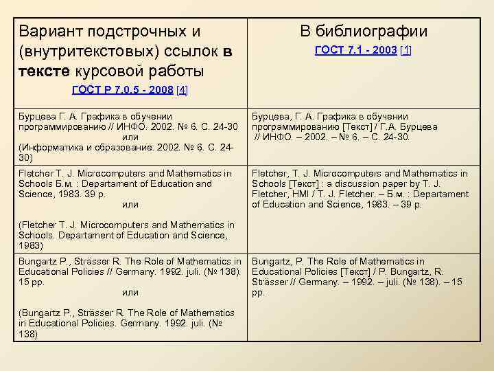 Правила оформления подстрочных сносок по госту 2020 образец