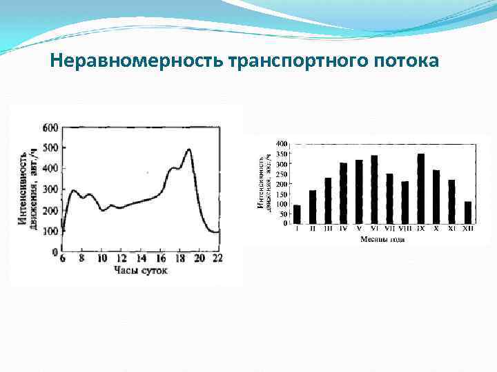 Кривые в плане и профиле их влияние на основные характеристики транспортного потока