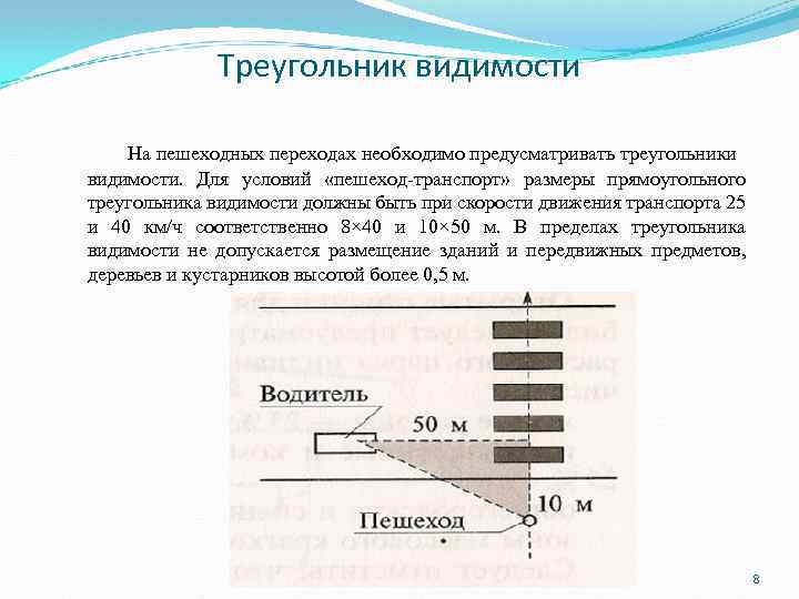 Треугольник видимости На пешеходных переходах необходимо предусматривать треугольники видимости. Для условий «пешеход транспорт» размеры