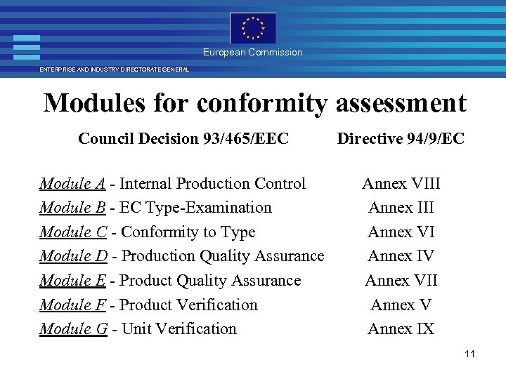 European Commission ENTERPRISE AND INDUSTRY DIRECTORATE GENERAL Modules for conformity assessment Council Decision 93/465/EEC