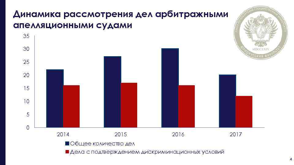 План мониторинга правоприменения на 2021 год