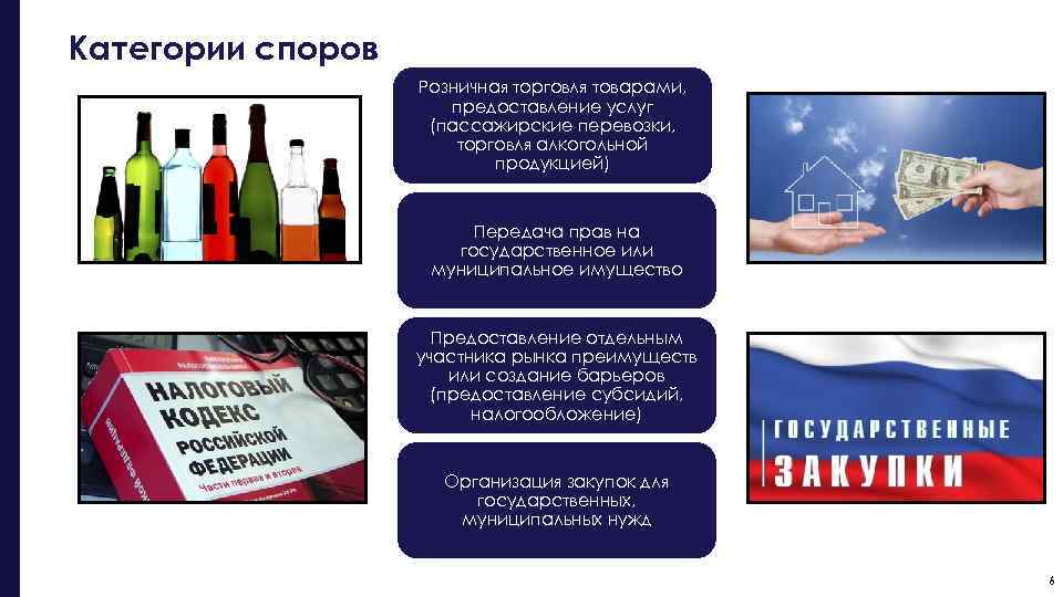 Категории споров Розничная торговля товарами, предоставление услуг (пассажирские перевозки, торговля алкогольной продукцией) Передача прав
