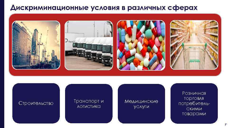 Дискриминационные условия в различных сферах Строительство Транспорт и логистика Медицинские услуги Розничная торговля потребительскими