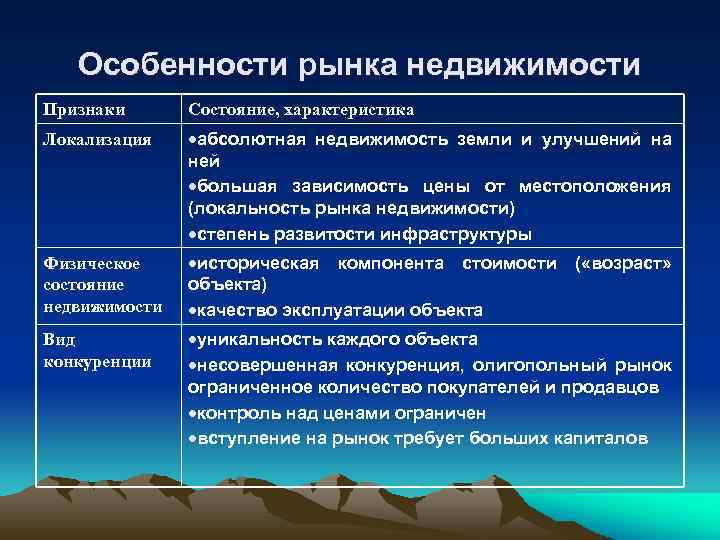 Особенности недвижимости