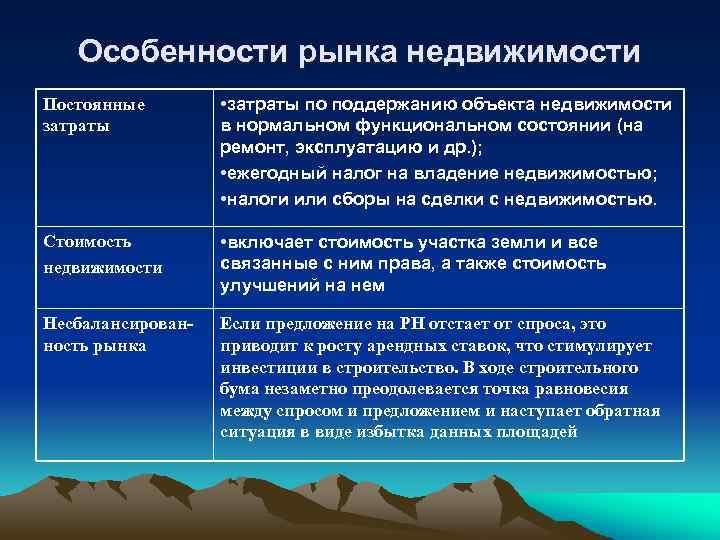 Особенности рынка недвижимости Постоянные затраты • затраты по поддержанию объекта недвижимости в нормальном функциональном