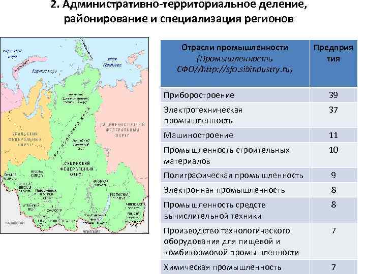 2. Административно-территориальное деление, районирование и специализация регионов Отрасли промышленности (Промышленность СФО//http: //sfo. sibindustry. ru)