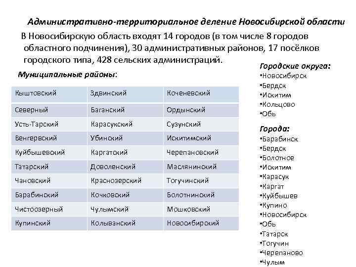 Административно-территориальное деление Новосибирской области В Новосибирскую область входят 14 городов (в том числе 8