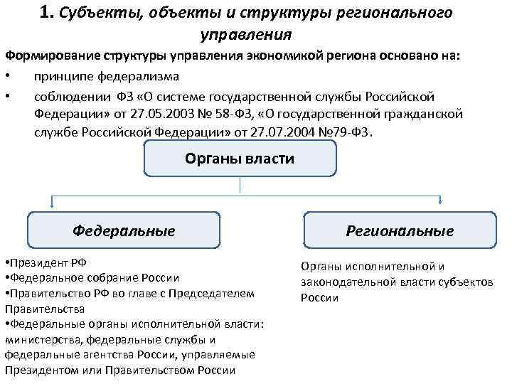 Региональная в субъектах федерации власть