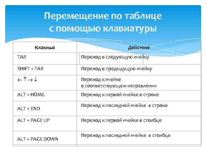 Какая комбинация клавиш используется для поиска объектов. Вставка таблицы снизу горячая клавиша. Способы перемещения по таблице. Комбинация клавиш таблица. Перемещение с помощью клавиш.