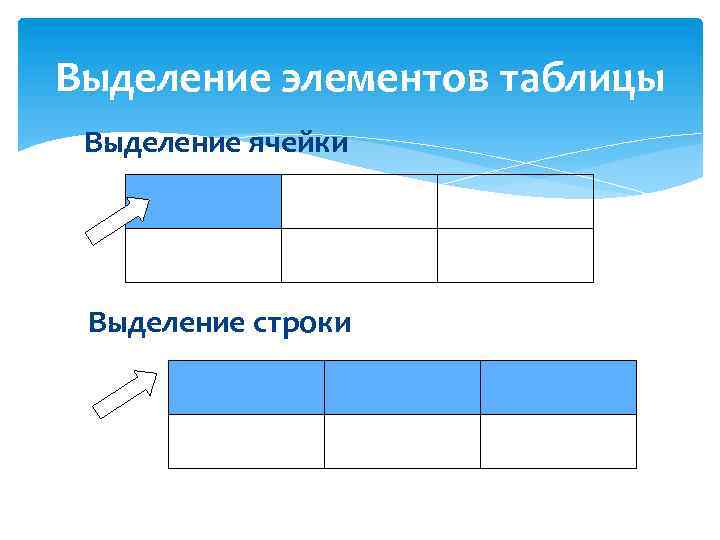 Выберите элементы таблицы. Выделение элементов таблицы. Выделение всей таблицы это. Выделение строки. Способы выделения элементов таблицы.